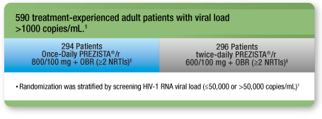 590 treatment-experienced adult patients with viral load > 1000 copies/ml.